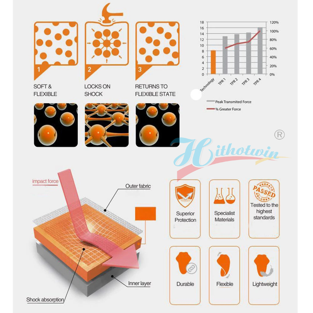 CE Livello 1 2 Armatura Motoci - Motorcycle Gear Protection Levels recensione e prezzo